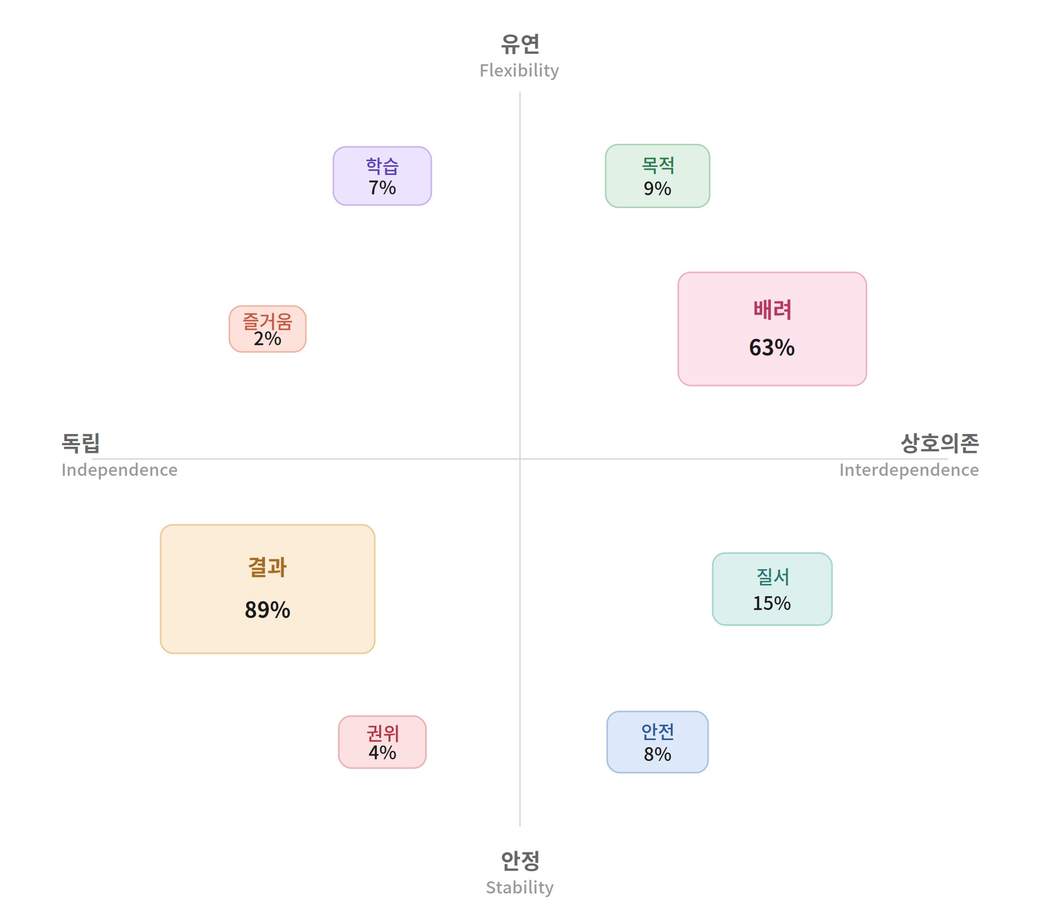 hbr_8_culture_styles_distribution.jpg