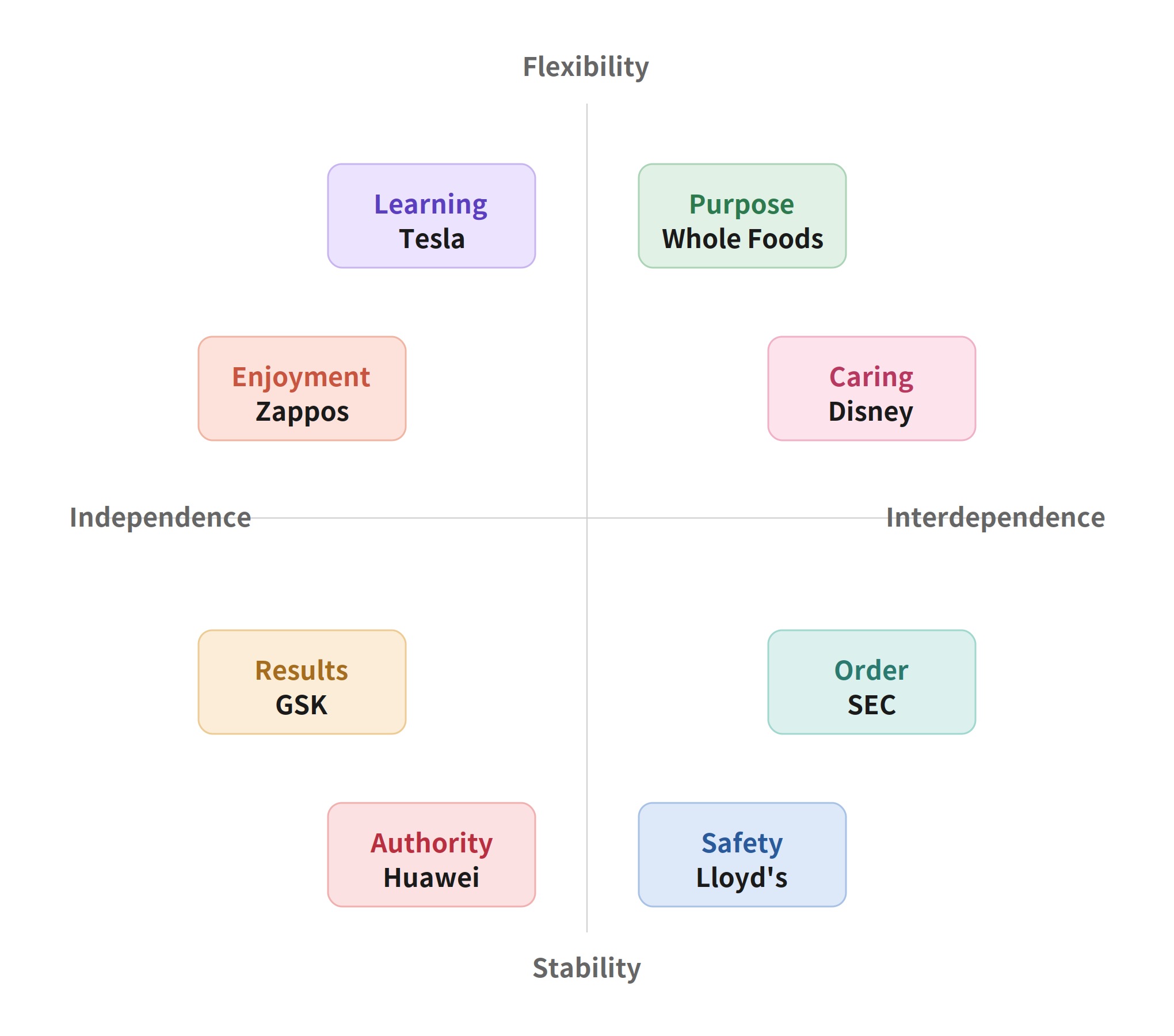hbr_8_culture_styles_equal_en.jpg