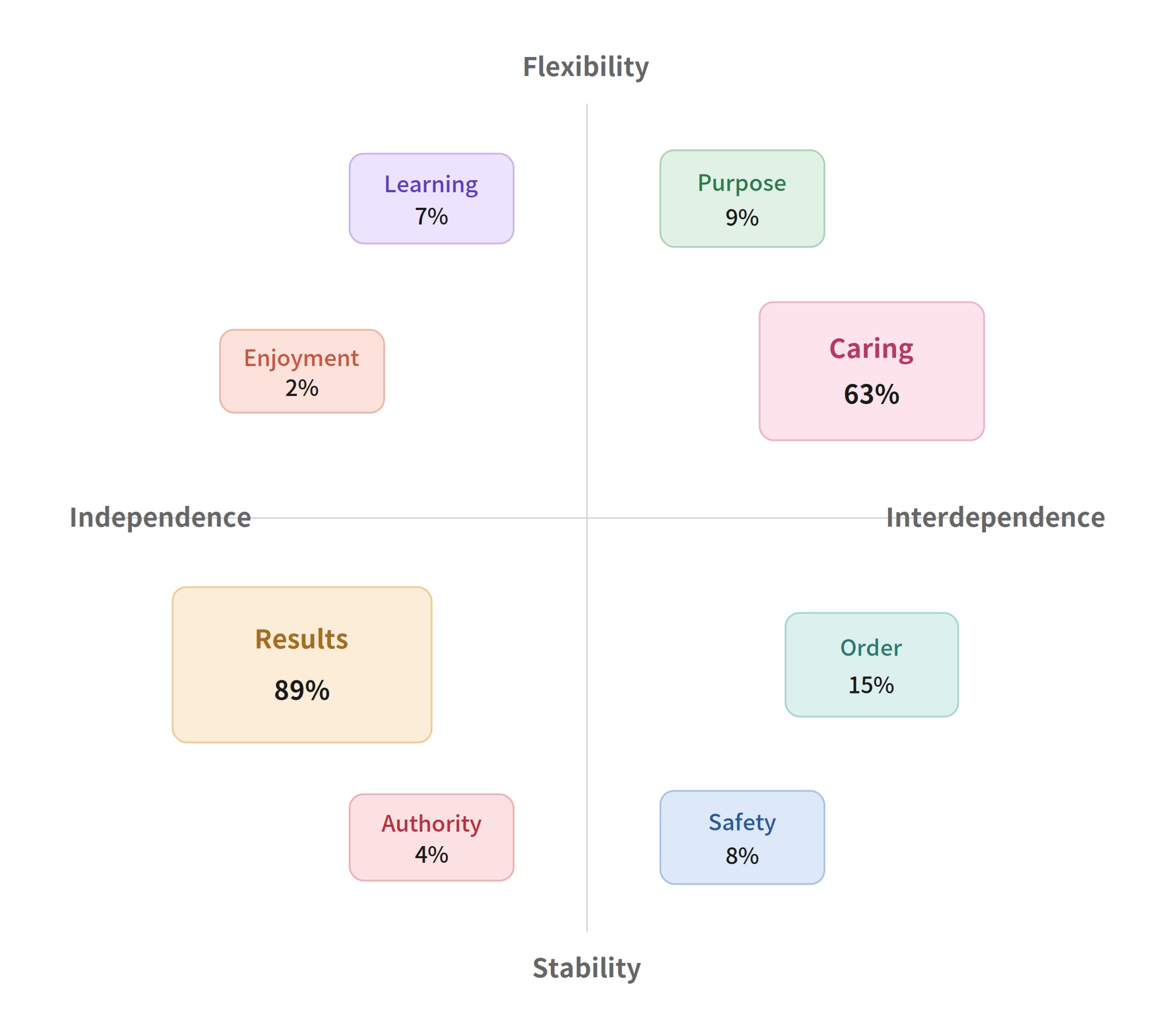 hbr_8_culture_styles_distribution_en.jpg